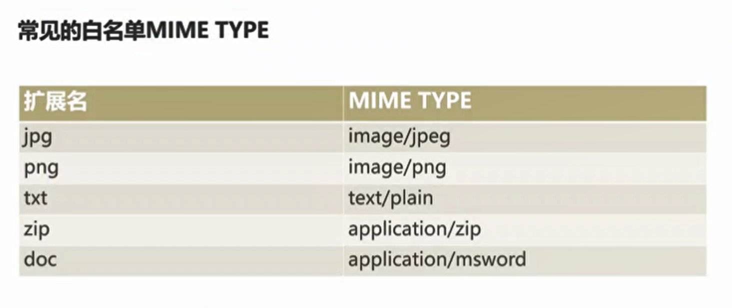 常见MIME TYPE白名单